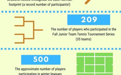 LNTA 2020 BY THE NUMBERS