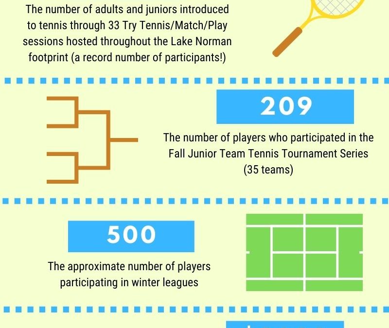 LNTA 2020 BY THE NUMBERS